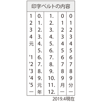 日付付きハンコ データーネームEX15号 キャップレス 印面付き　インク赤