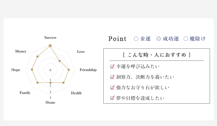 ラピスラズ運勢